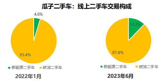 二手车大流通新政1年，推动二手车成交均价下降6000元